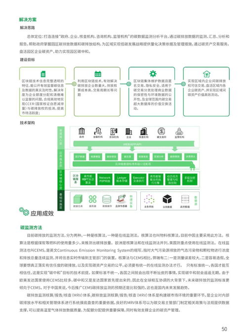 2021工業區塊鏈案例集