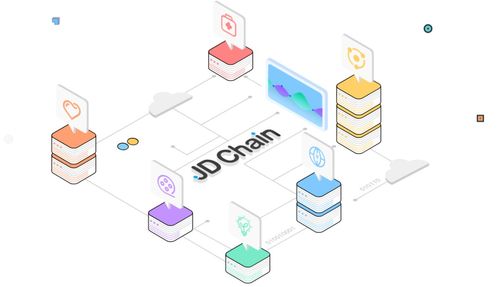 京東云智臻鏈開源兩周年,jd chain領跑國內自研區塊鏈技術