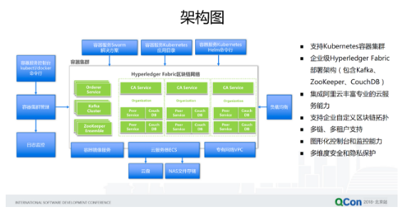 區(qū)塊鏈Hyperledger Fabric的落地挑戰(zhàn)與阿里云探索經(jīng)驗(yàn)分享