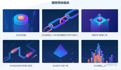 技術(shù)門檻高?場景落地難?一招為您打破瓶頸!