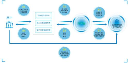 安妮股份郝漢 區塊鏈助力數字版權打開萬億級市場 競爭尚處藍海