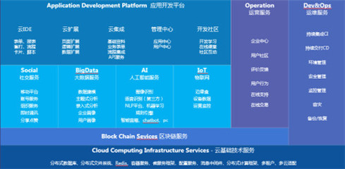 超越微軟、SAP 金蝶云·蒼穹引領大企業數字化轉型