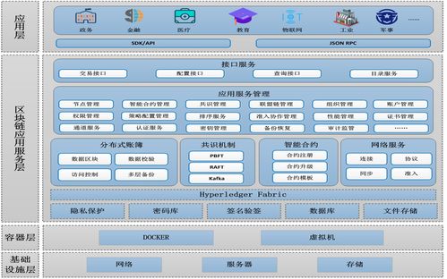 區塊鏈應用服務管理平臺