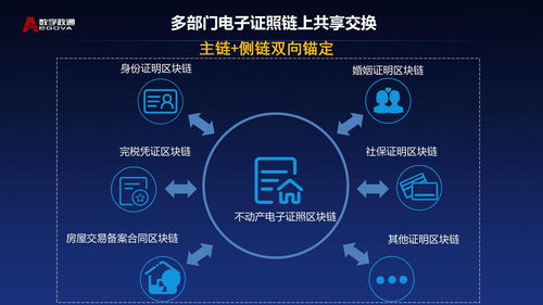 bsn官方指定應(yīng)用方分享 不動產(chǎn) 一窗受理 綜合服務(wù)平臺