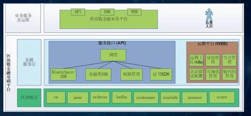 海納云鄒均博士:Tokenomics時代下的區(qū)塊鏈與供應(yīng)鏈金融