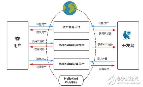 全球區(qū)塊鏈游戲領(lǐng)域的綜合服務(wù)平臺hellokimi介紹