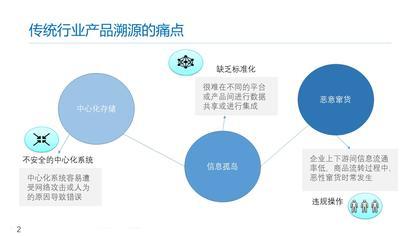「區(qū)塊鏈多少錢」區(qū)塊鏈費用-企業(yè)區(qū)塊鏈服務(wù)