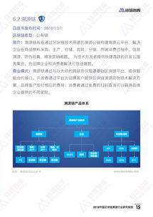 2018中國區塊鏈溯源行業研究報告 區塊鏈服務平臺的現狀與前景