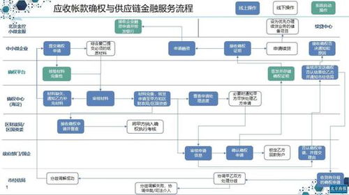區塊鏈服務平臺 疫情下企業破局轉型的利器