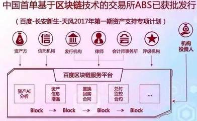 BAT逐鹿區塊鏈 阿里做深，騰訊吃廣，百度吃透服務平臺